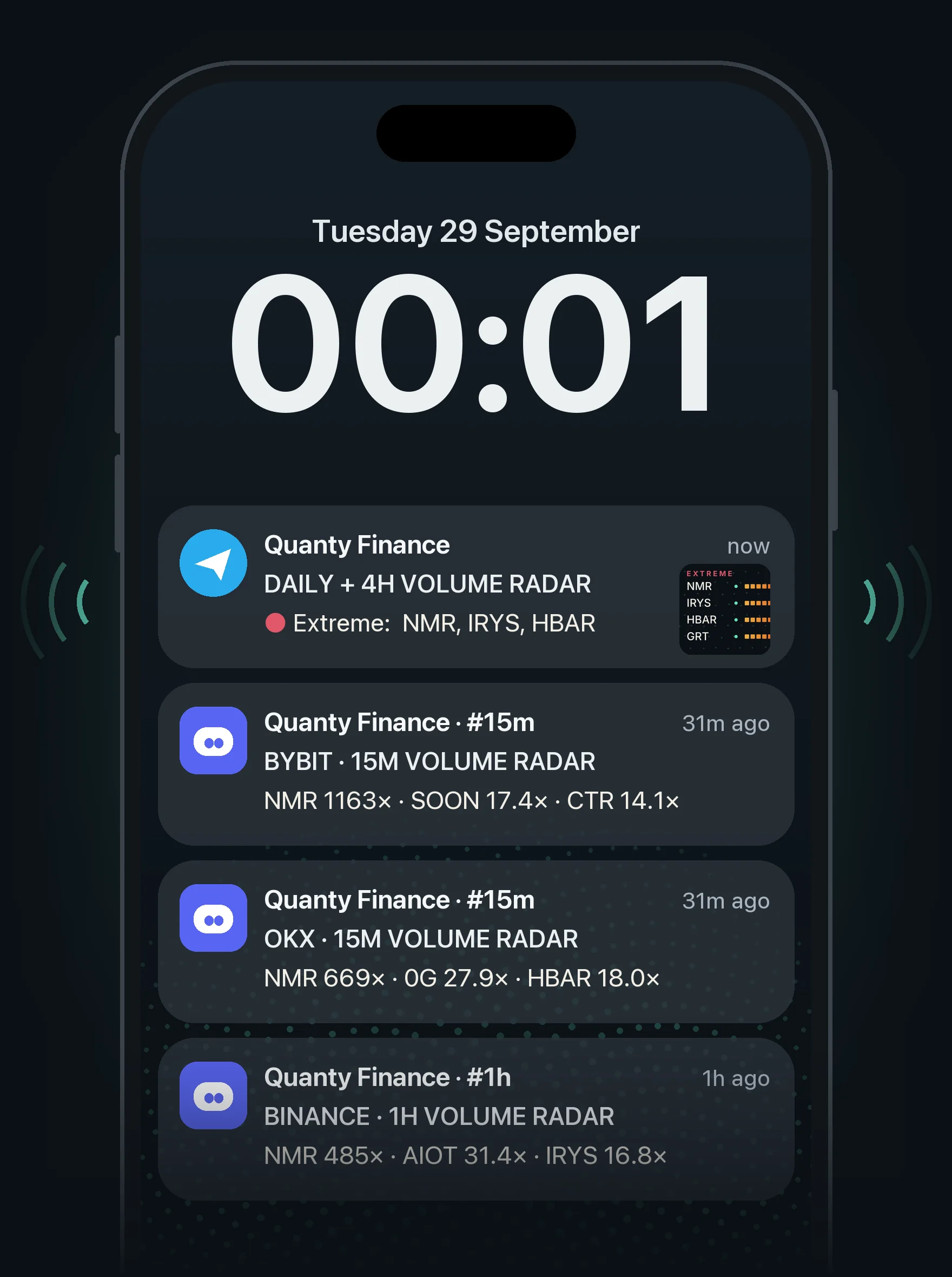 Phone lock screen with Quanty alerts: Bybit 15m radar, NMR at 1163 times normal volume, SOON 17.4 times, CTR 14.1 times; OKX and Binance alerts below; Telegram daily radar on top.
